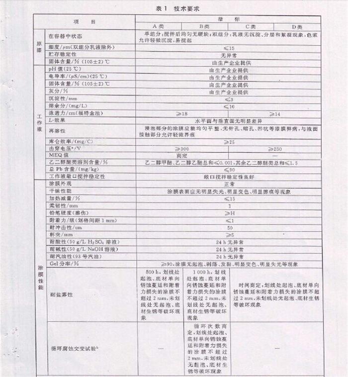 電泳漆國家標(biāo)準(zhǔn)